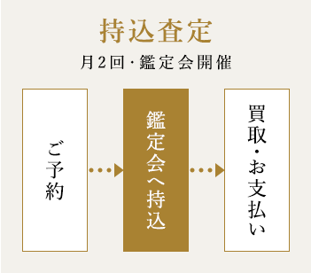 持込査定