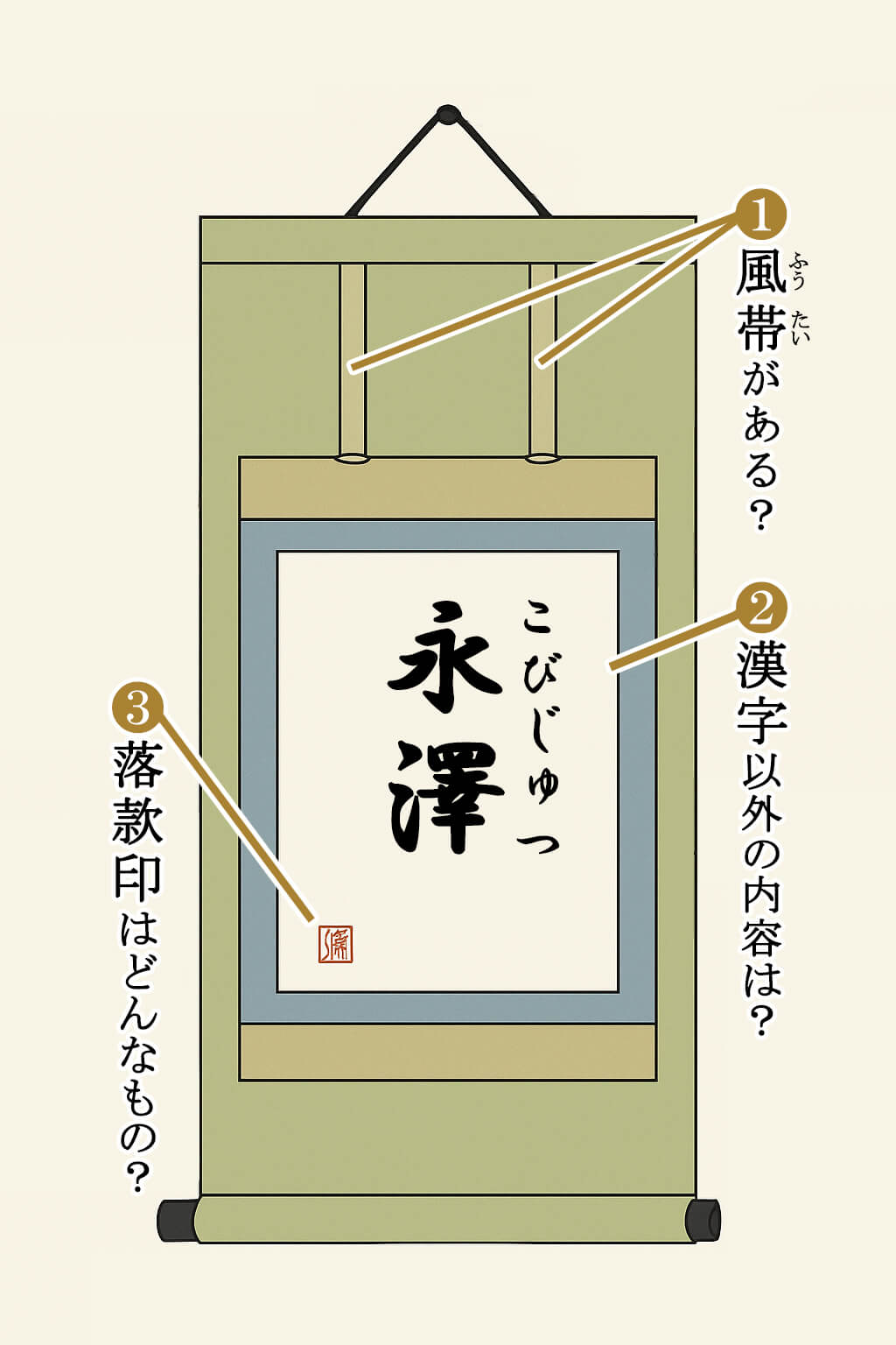日本の掛軸の見分け方