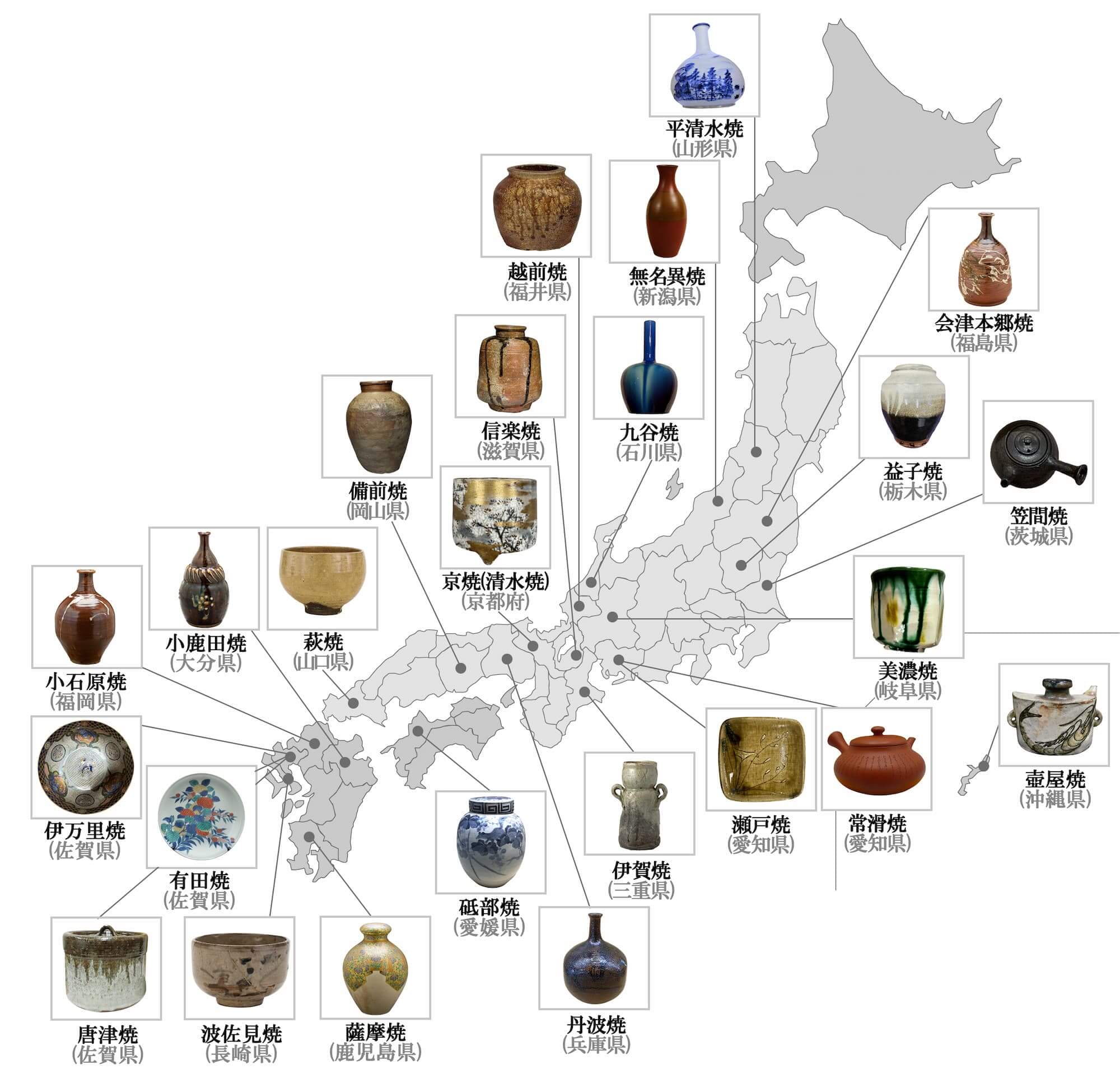 日本の焼き物