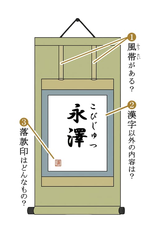 日本掛軸の見分け方
